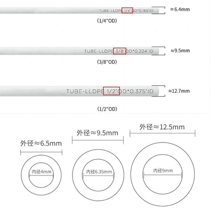 Raccord union droit en ligne en plastique pour tube de 1/4 po à pousser pour connecter 1810-A