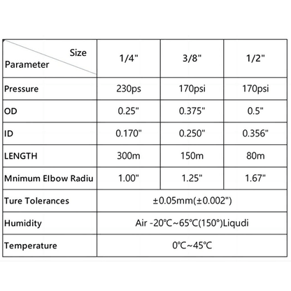 3/8 Inch x 1000 Feet/150M x 2rolls LLDPE Tubing, Flexible Water Tubing for Plumbing PE-3